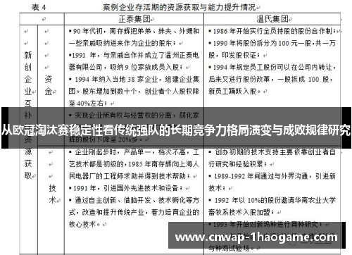 从欧冠淘汰赛稳定性看传统强队的长期竞争力格局演变与成败规律研究