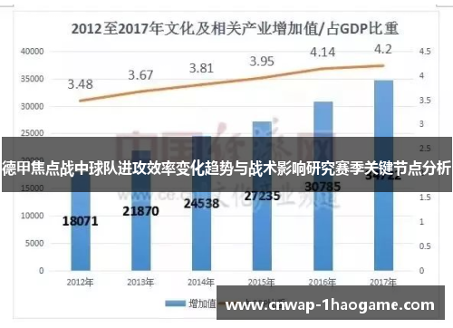 德甲焦点战中球队进攻效率变化趋势与战术影响研究赛季关键节点分析