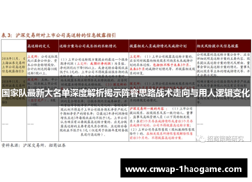 国家队最新大名单深度解析揭示阵容思路战术走向与用人逻辑变化