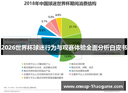 2026世界杯球迷行为与观赛体验全面分析白皮书