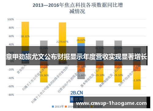 意甲劲旅尤文公布财报显示年度营收实现显著增长 意甲劲旅尤文公布财报显示年度营收实现显著增长