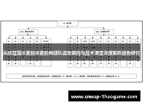 从欧冠淘汰赛到决赛阶段球队进攻倾向与战术演变深度解析趋势研究